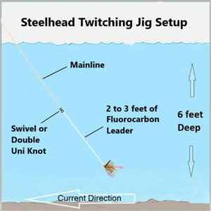 Jigging For Salmon In Rivers Best Methods Guide Use