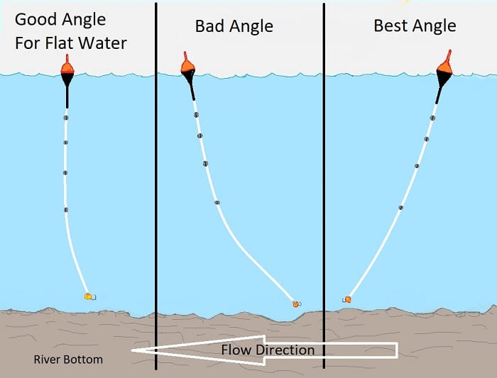 Float Angles