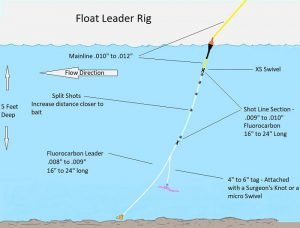 Steelhead Leaders: Best Float Leaders With 2 Proven Setups