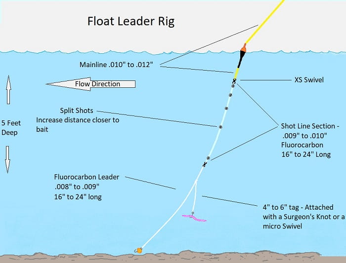 Steelhead Leaders Best Float Leaders With 2 Proven Setups