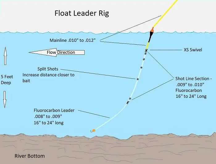 Steelhead Leader Setup