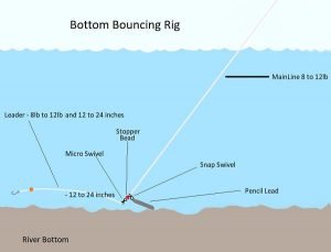 5 Most Effective Powerbait Rigs For Multiple Methods 2024