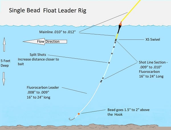 Steelhead Bead Setup