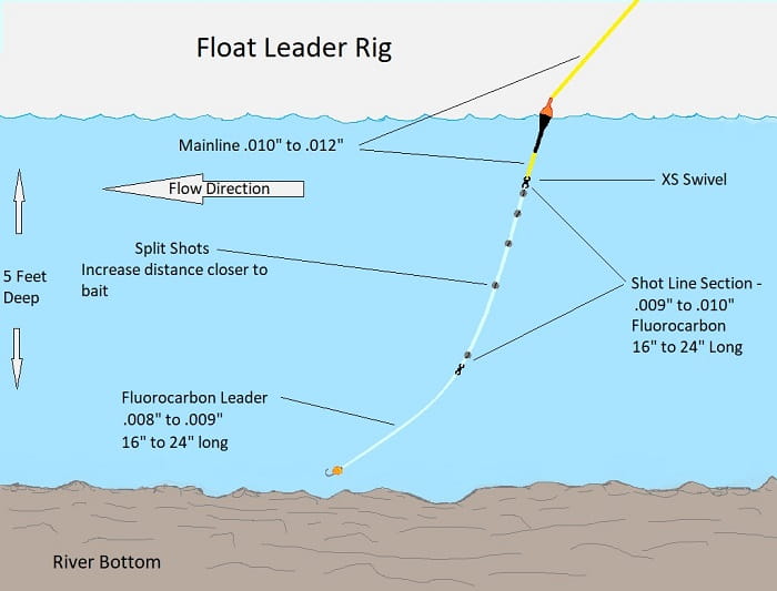 The Float Fishing Setups, Methods, And Tips You Need To Know