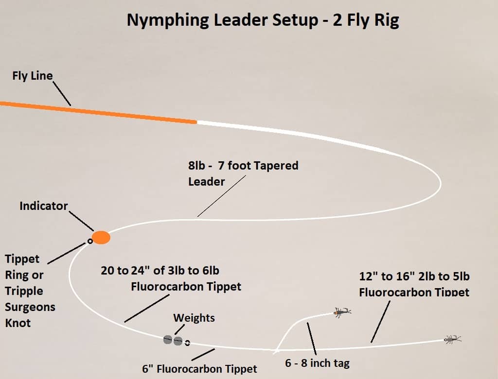 This is my 2 fly nymphing leader setup