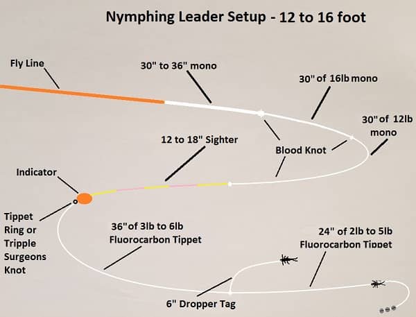 fishing planet leader length bottom