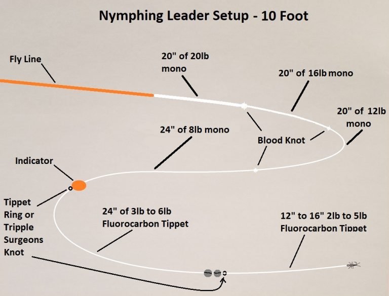 3 Best Nymphing Leader Setups Guide Secrets For More Trout