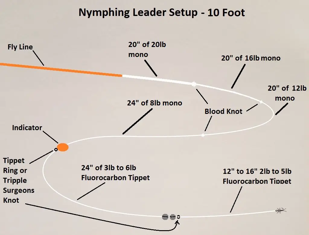 Build your own nymphing leader