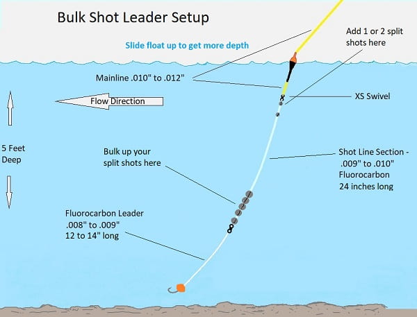 Bulk Shot Float Leader Setup