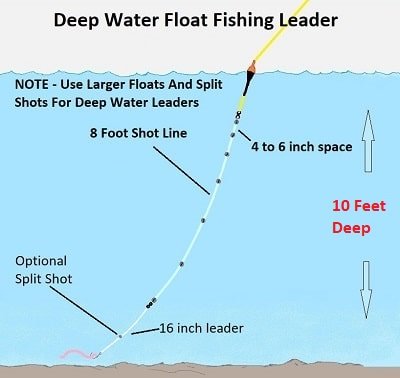 Deep Water Float Fishing Leader Setup diagram