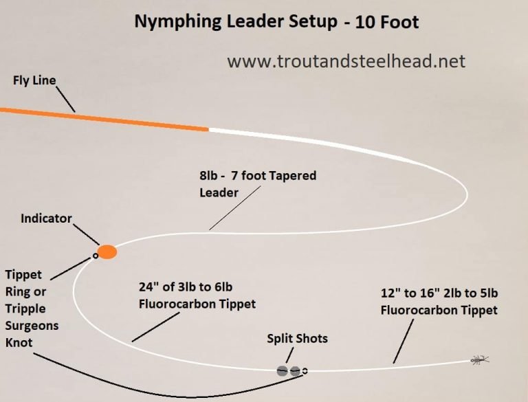 3-best-nymphing-leader-setups-guide-secrets-for-more-trout