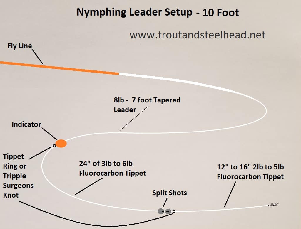 This is a Nymphing leader setup made using a 7 foot tapered leader