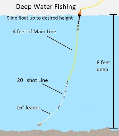 Deep Water Float Fishing Leader Setup