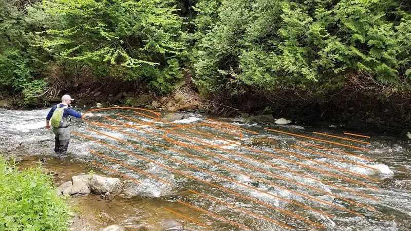 This image shows you how to cover the water on a trout stream