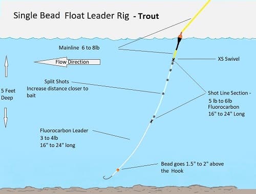 Single trout bead rig - Best leader setup