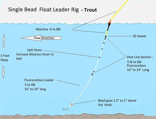 Single trout bead rig