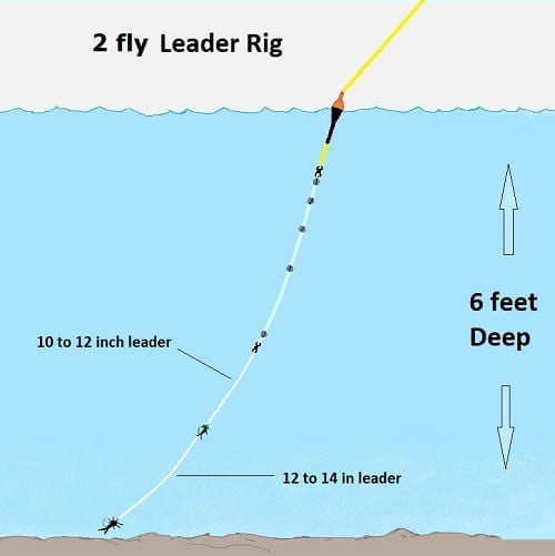 A 2 fly leader float fishing rig