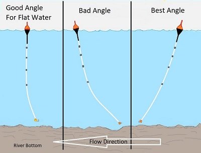 tbt to the three screw matrix. #centerpin #fishing #floatfishing