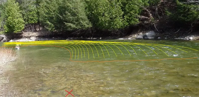 Covering the water when float fishing for trout requires drifting you bait in lines down the river