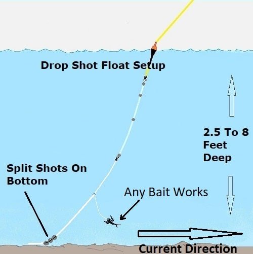 Setting your float by usingg this drop shot rig