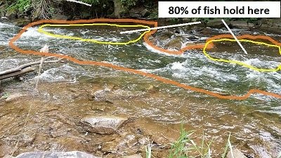 Effectively Covering The Water When Float Fishing