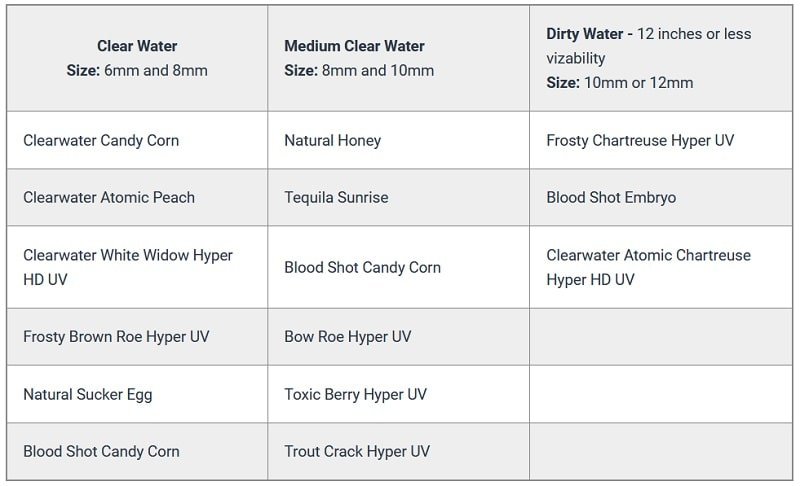 Glass Trout Bead Chart