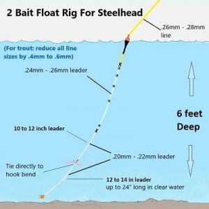 5 Float Fishing Leader Setup For All Different Waters 2024