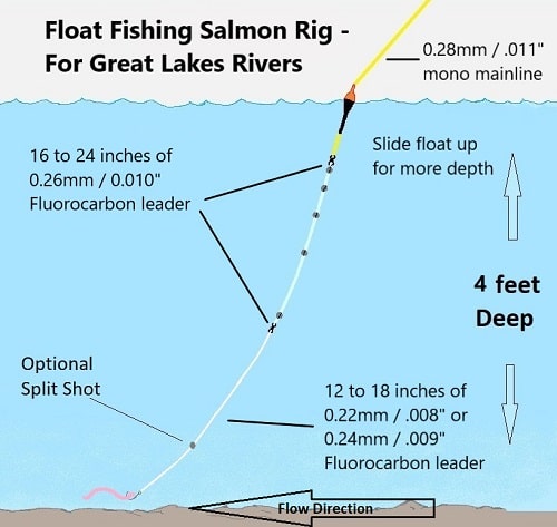 Salmon leader for float fishing