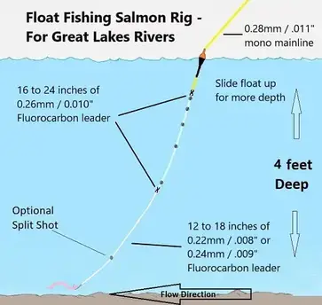 Float Fishing For Salmon: Guide Tips To Do It Better 2024