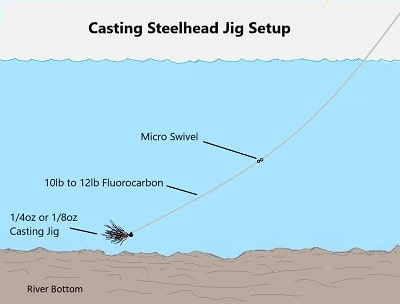 Casting Steelhead Jig Setup