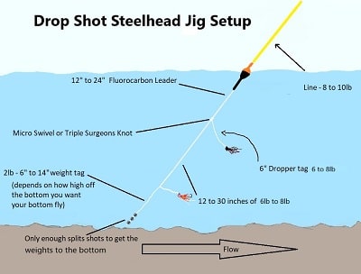Drop Shot Steelhead Jig Setup