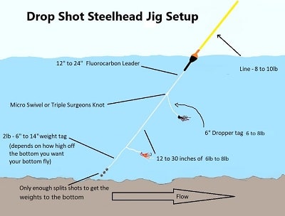 Steelhead Jig Setup: 5 Guide Proven Effective Setups