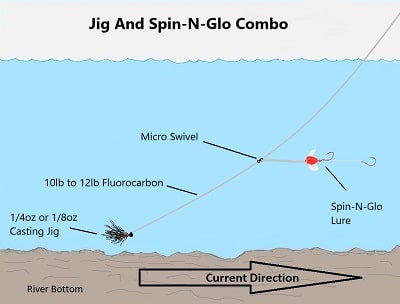 Jig and Spin N Glow Combo