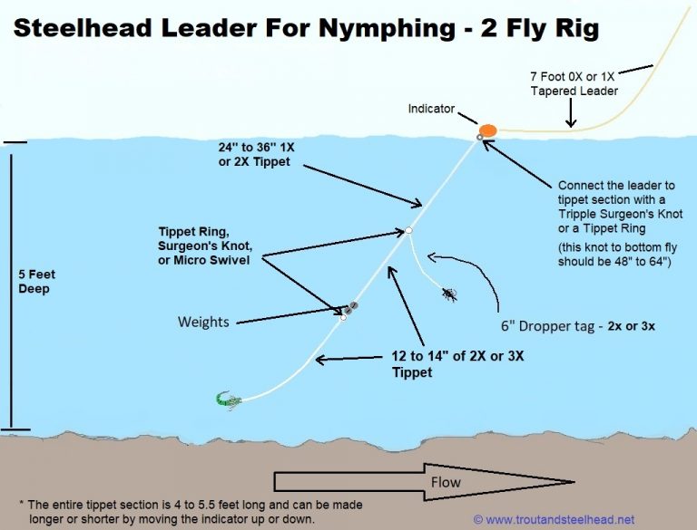 Steelhead Leader Setup For Nymphing: 3 Most Effective Leader Setups