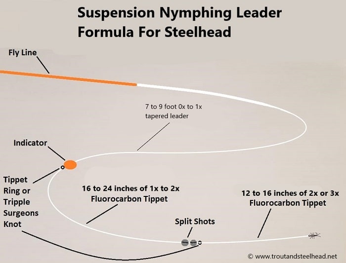 Suspension Nymphing Leader Formula For Steelhead