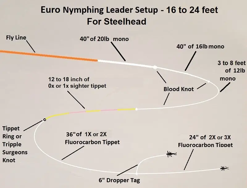 Premium Euro Nymph Leader Hand Tied with tippet ring 30-ft Thin Vers 