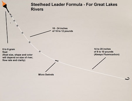 Steelhead Leader Formula For Great Lakes Steelhead