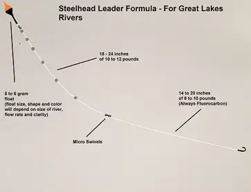 Steelhead Leaders: Best Float Leaders With 2 Proven Setups