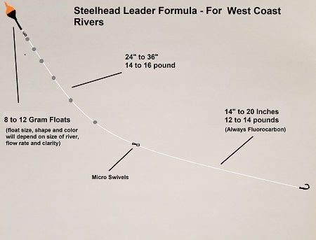 Leader Formula For West Coast Steelhead