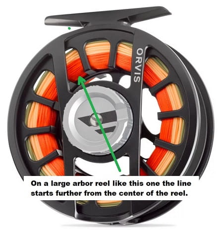 A large arbor reel