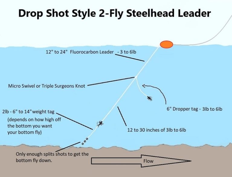Steelhead Leader Setup For Nymphing 3 Best Leaders 2024