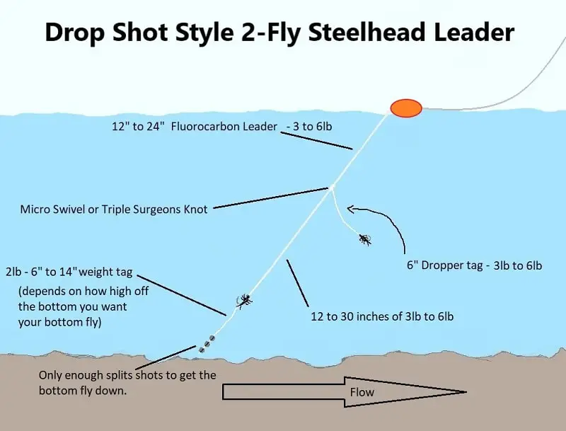 Drop Shot Nymphing steelhead leader setup