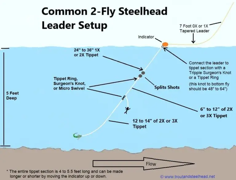 Steelhead Leader Setup For Nymphing 3 Best Leaders 2024