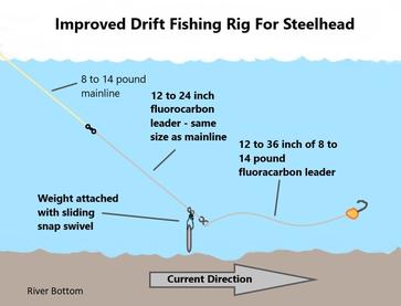 Drift Fishing For Steelhead: Best Methods, Set-ups And Baits