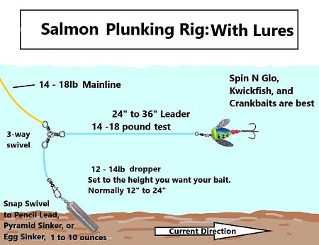 Plunking For Salmon: The 2 Best Setups And Baits