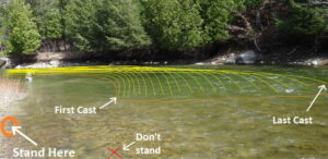 Float Fishing For Salmon: Guide Tips To Do It Better 2026