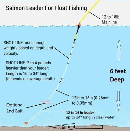 salmon leaders for float fishing
