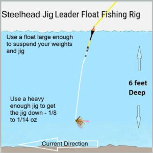 Jigging For Salmon In Rivers: 3 Best Methods Guide Use 2024