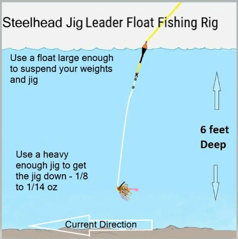 Jig Fishing For Steelhead Best Methods Used By Guides 2024