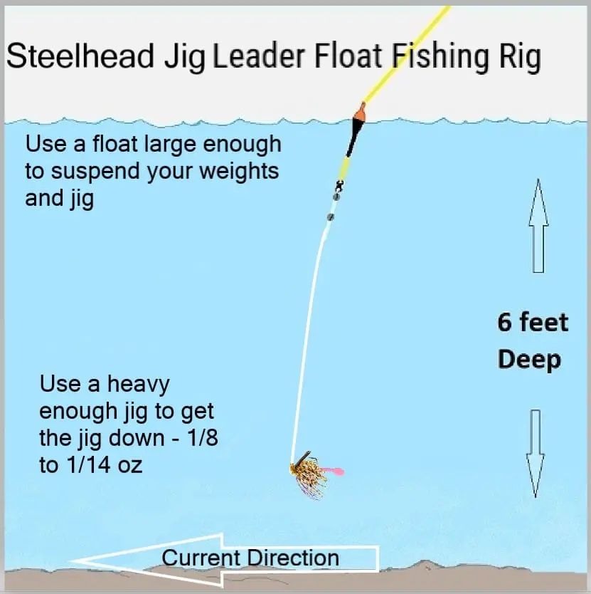 Float fishing jig setup used for jigging for steelhead.